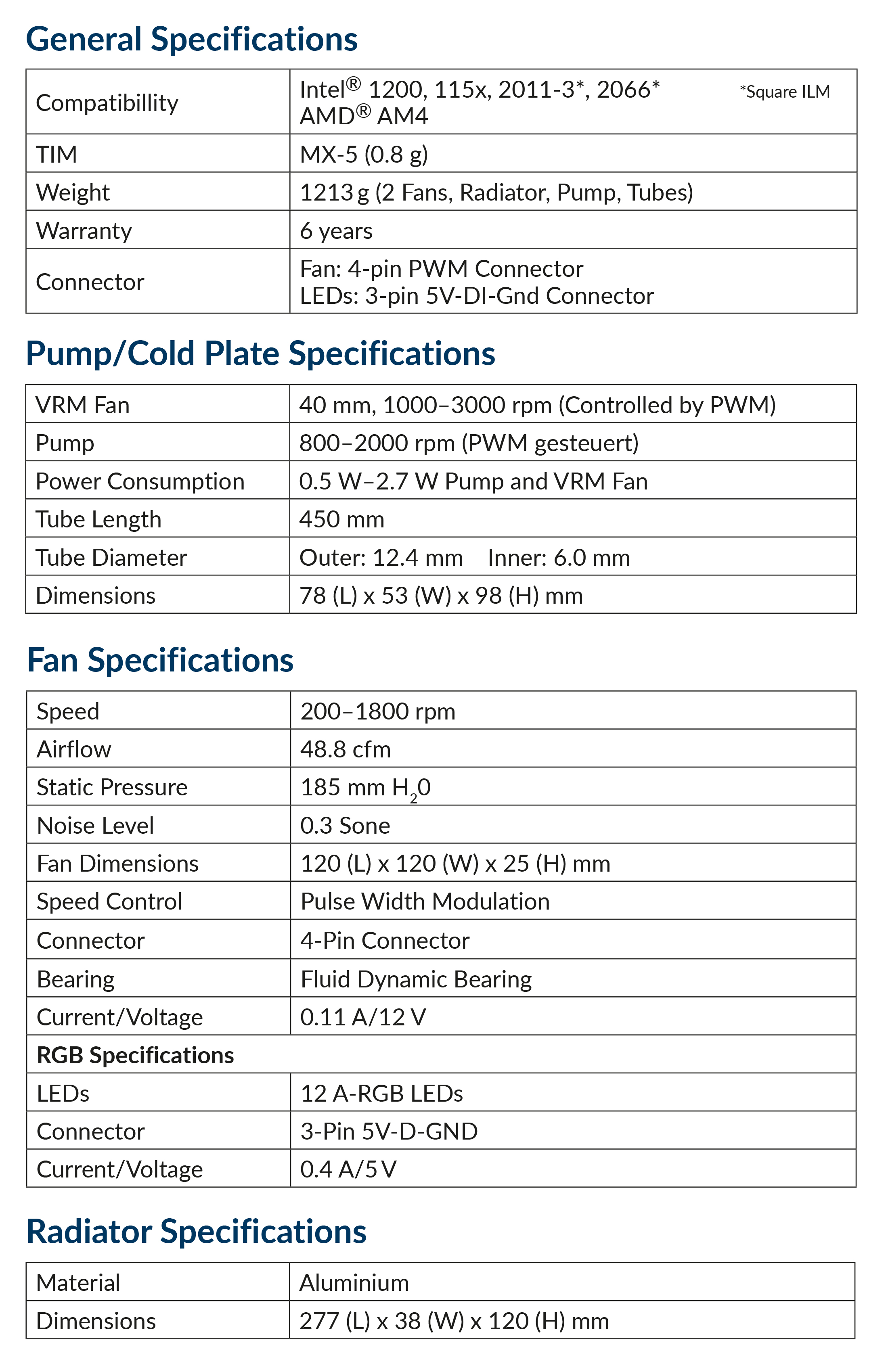 Specification Table A-RGB