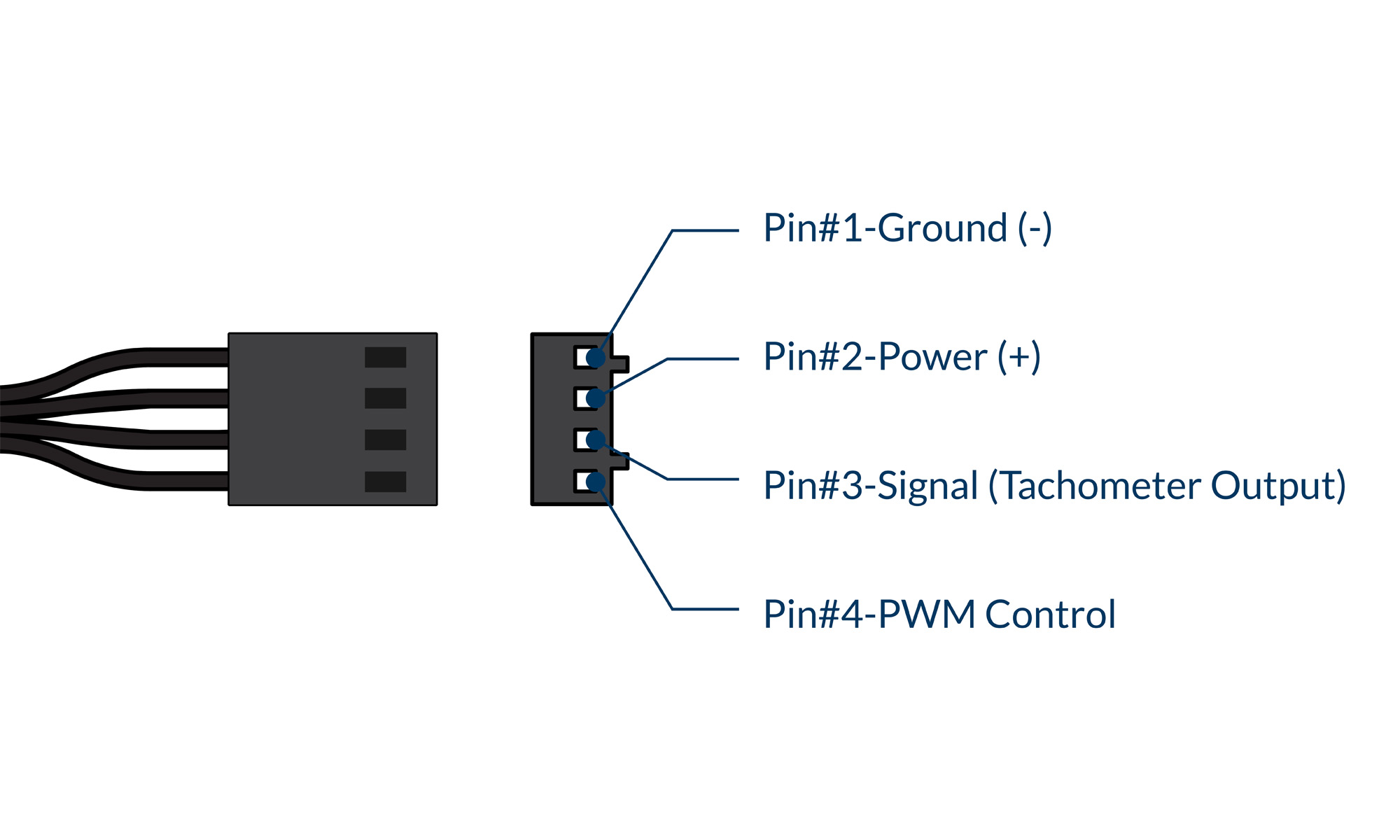 4-Pin Anschluss 40x40x28 mm Lüfter PWM reguliert ARCTIC S4028-6K 12 V DC 250-6000 RPM Schwarz