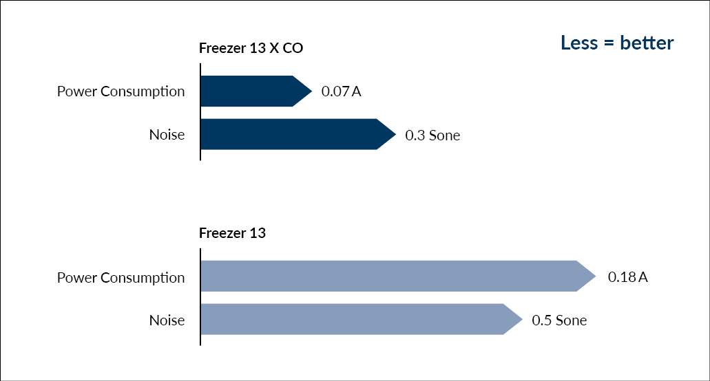 freezer-i13-x-co-efficiency-chart-en-f09