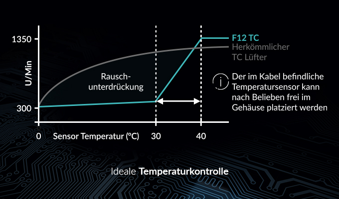 F12_TC_black_temperature-control_DE
