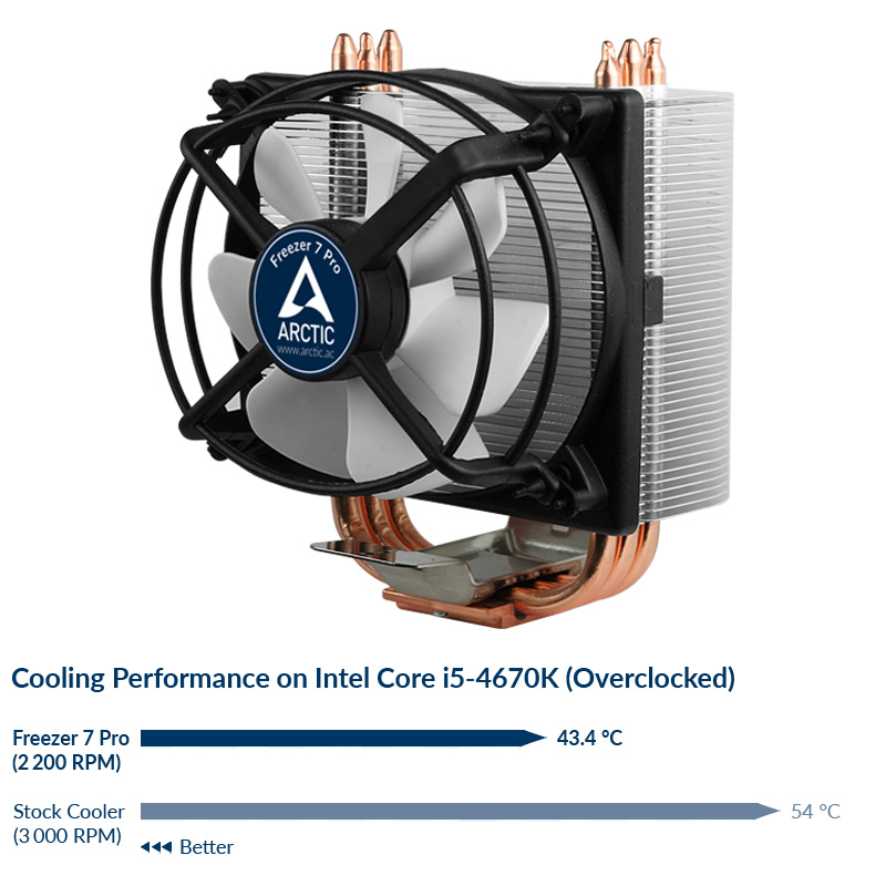 Intel LGA 1155/1156 Core i7 Extreme Processor Cooler PC Overclock Cooling Fan