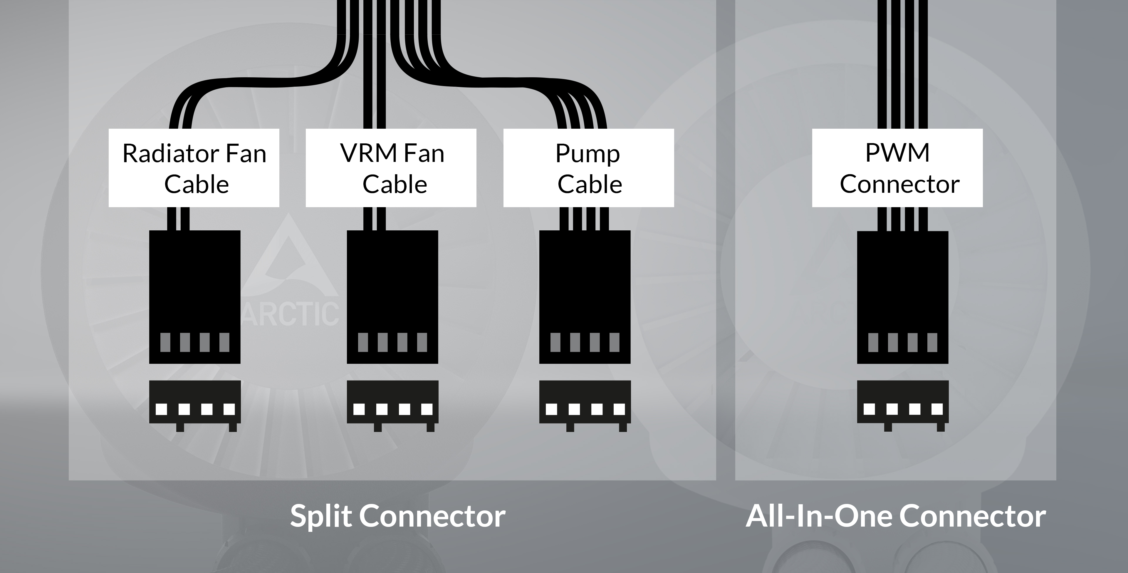 LFIII Connection Options