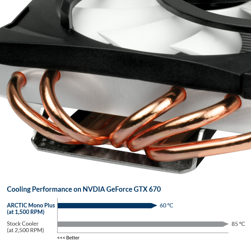 SLI/CrossFire ARCTIC Accelero Mono Plus Graphics Card Cooler 120mm Efficient PWM Fan nVidia & AMD 