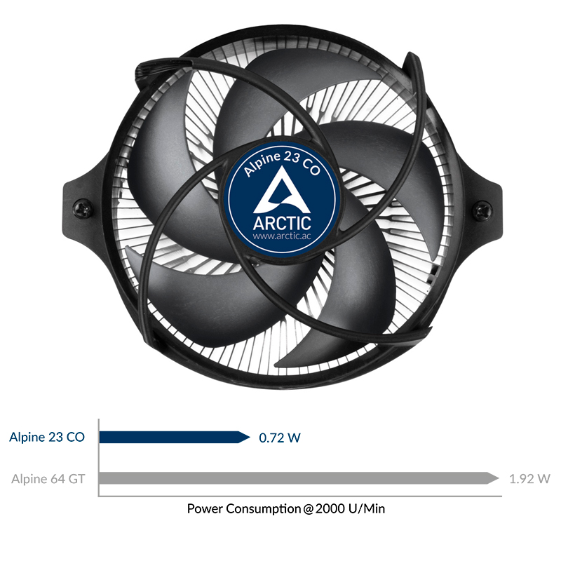 alpine-23-co-power-consumtion-graph-en