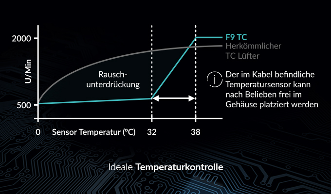 F9_TC_black_temperature-control_DE