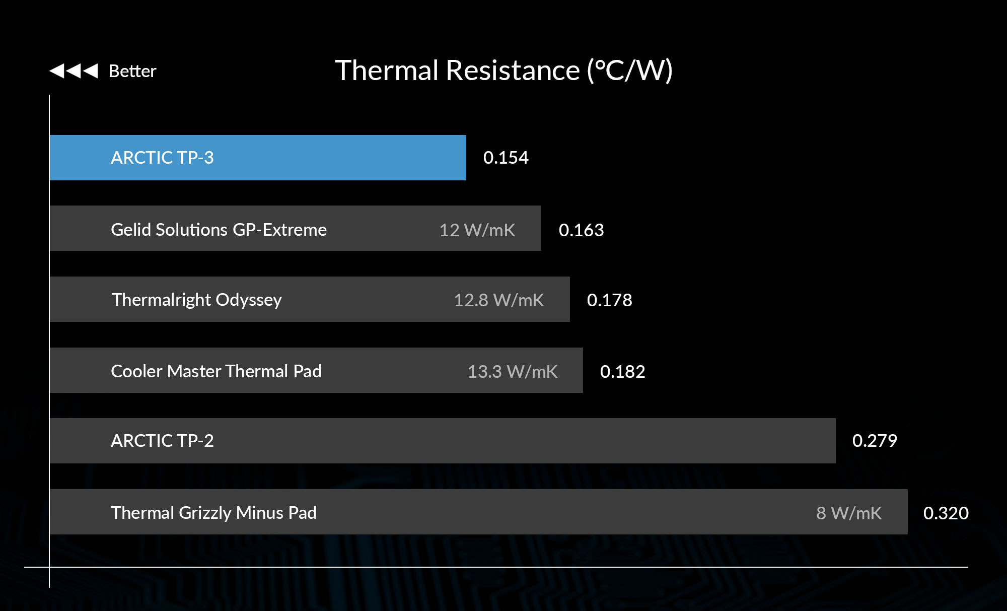 TP-3_thermal_resistance_graph_EN